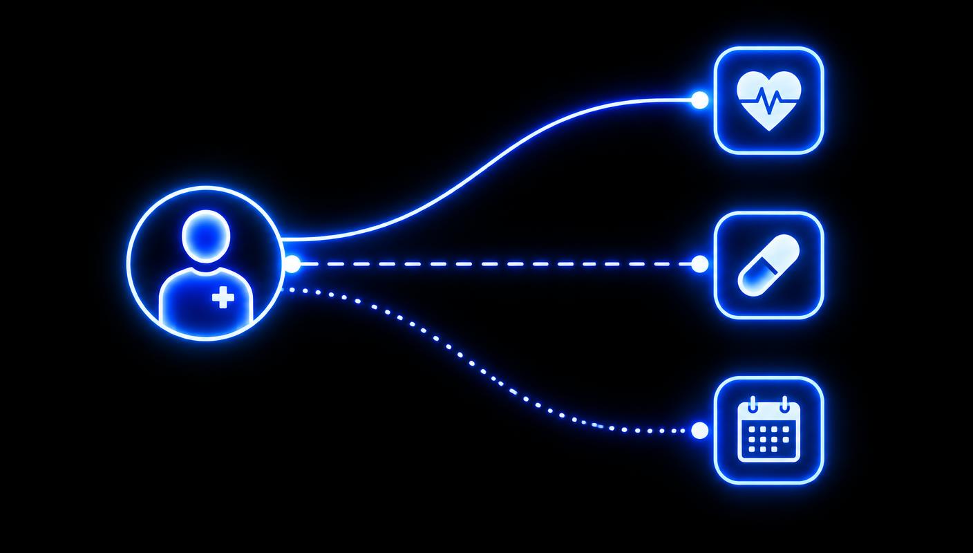 A patient icon linked by three different lines to three separate app tiles. AI-generated editorial illustration.